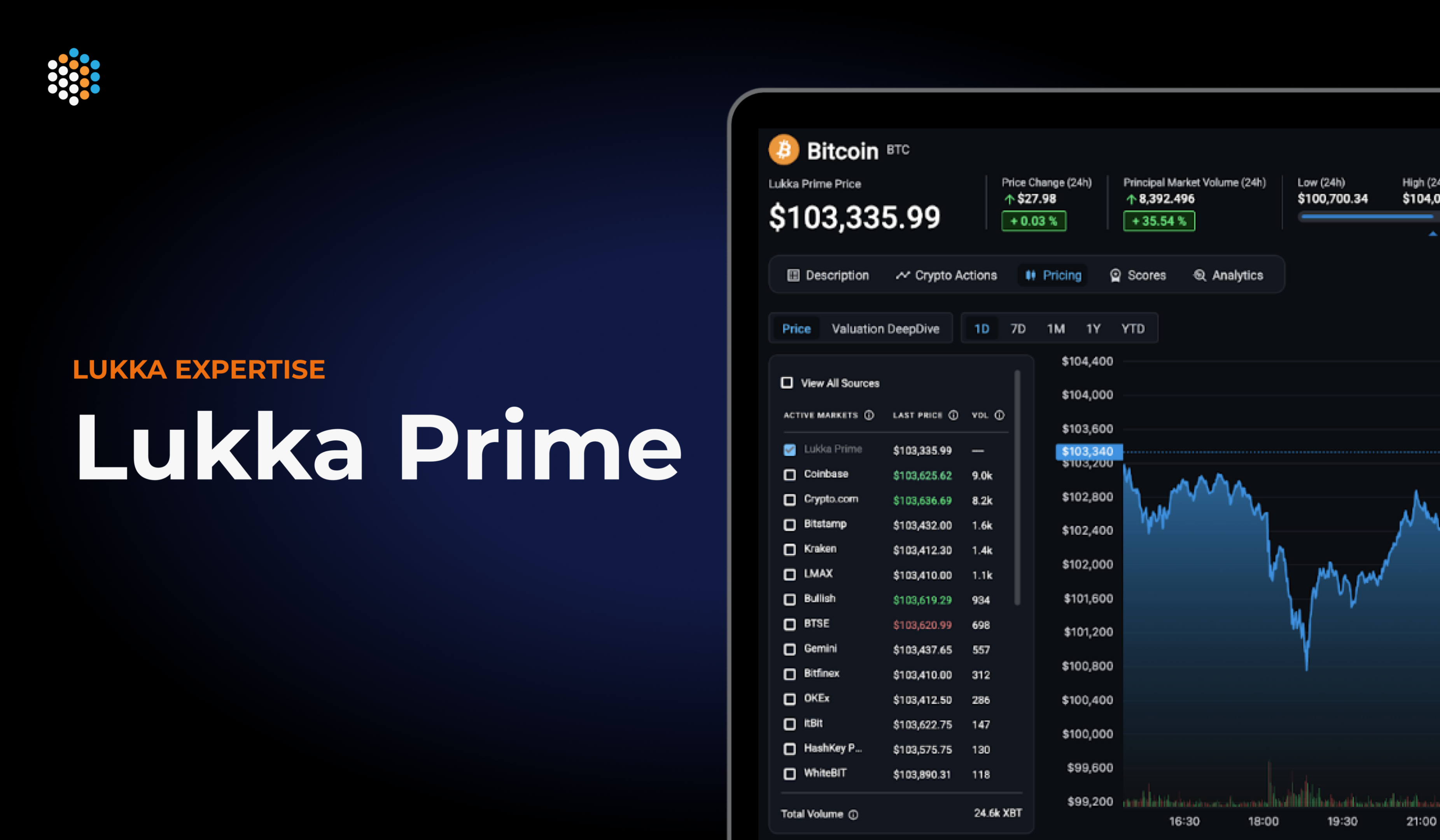 Lukka Prime Thumbnail