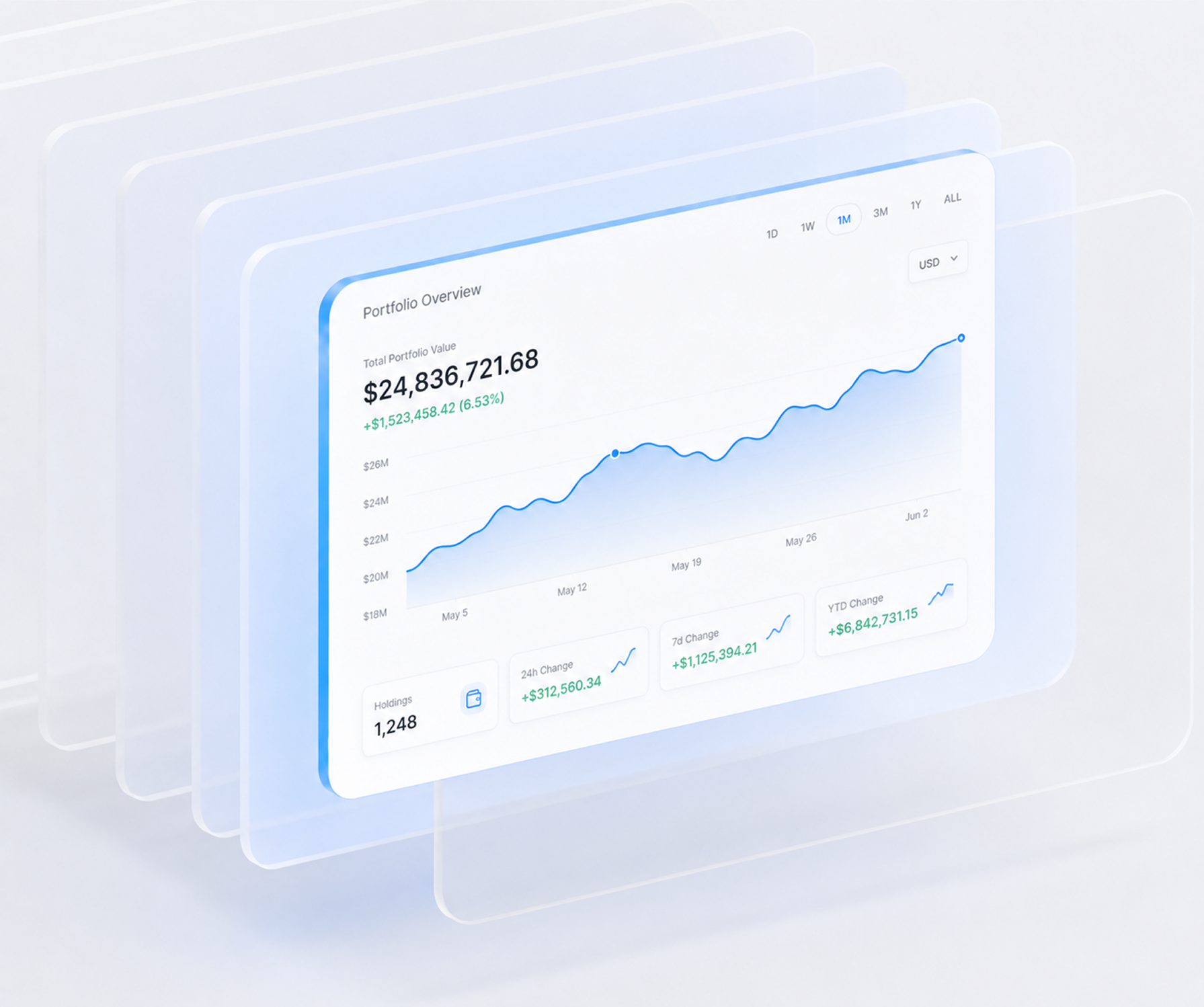 Investment portfolio dashboard with upward trend