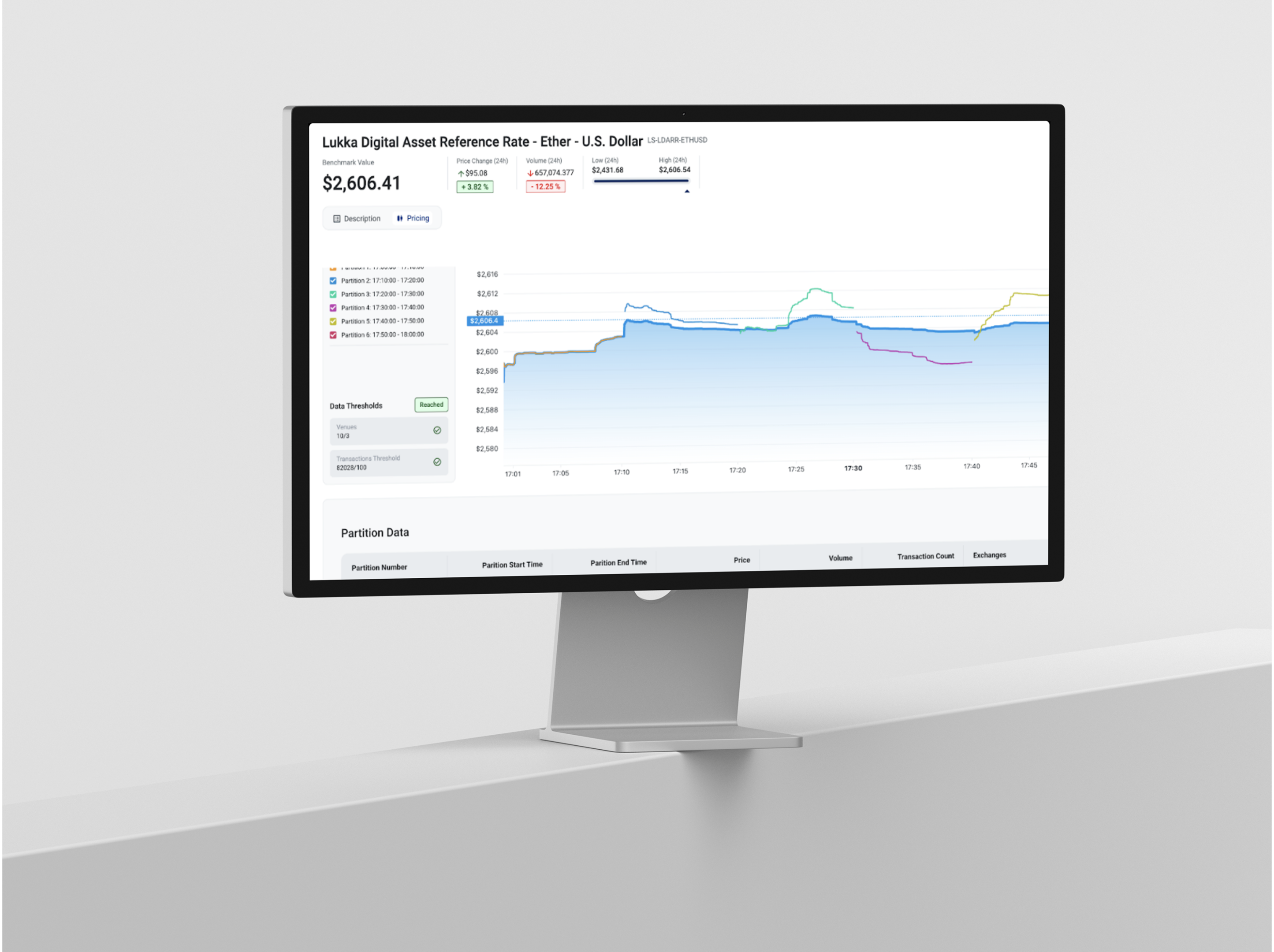 Monitor displaying cryptocurrency price chart