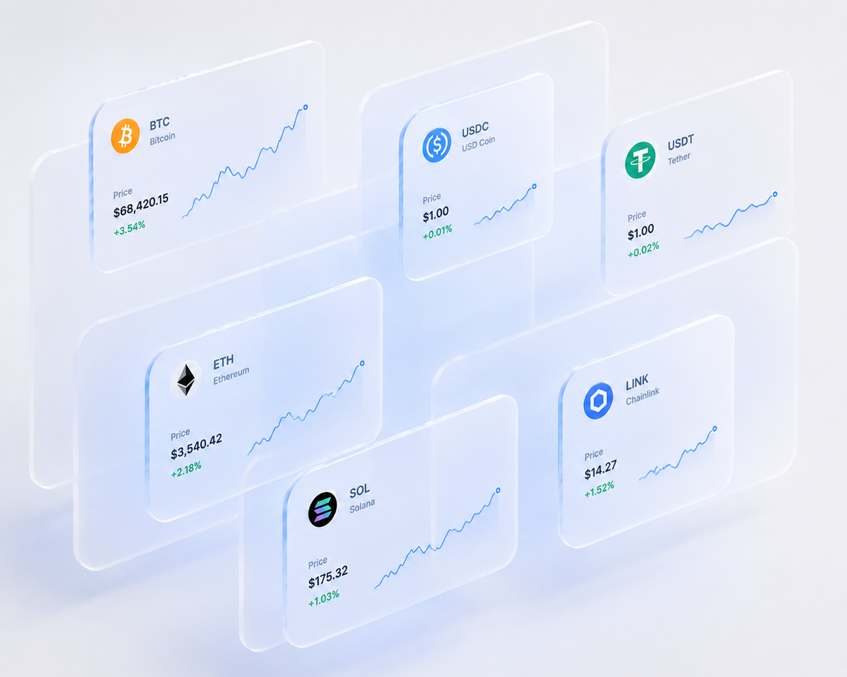 Crypto price cards showing rising charts