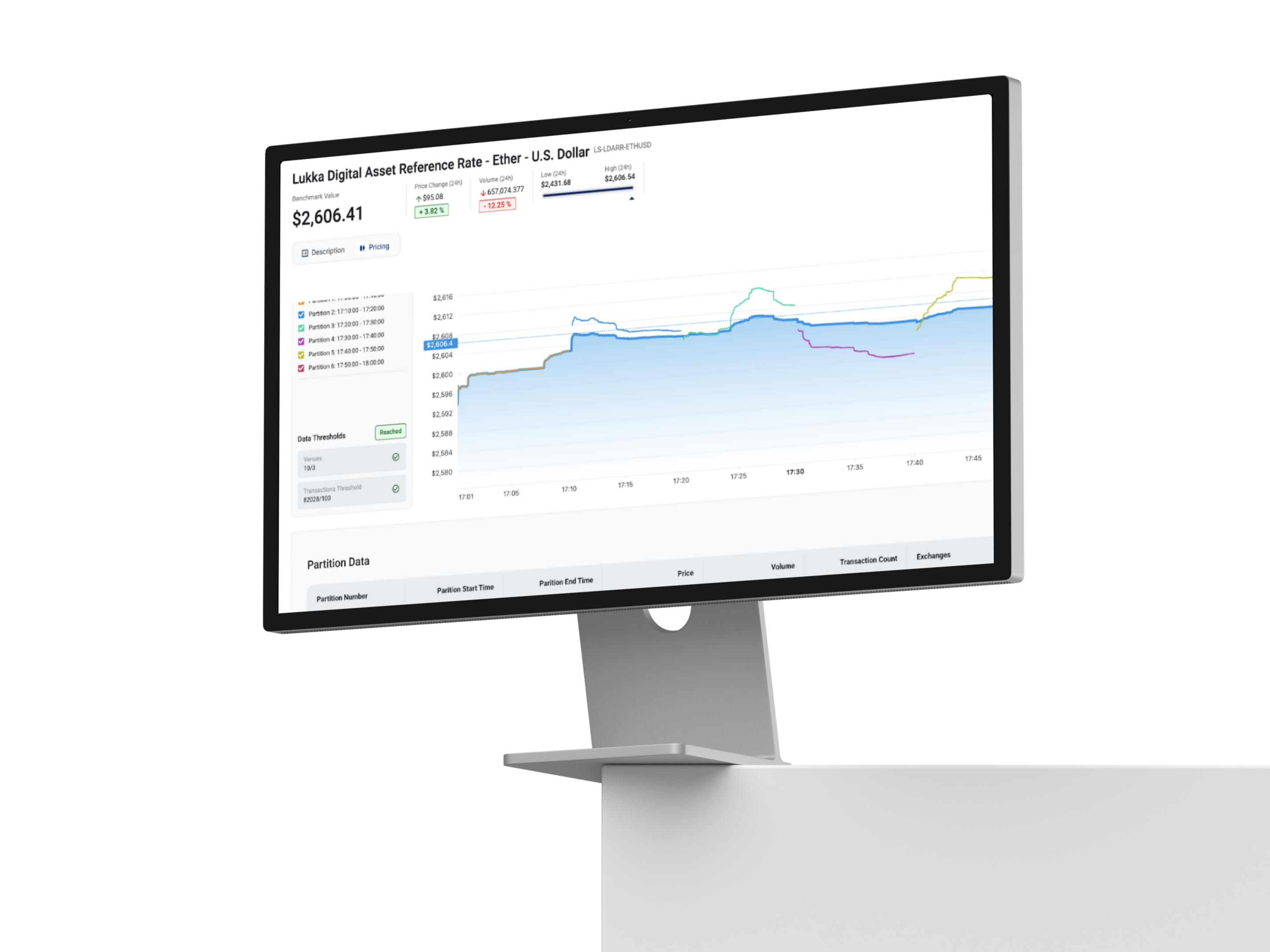 Monitor displaying Ether cryptocurrency price chart