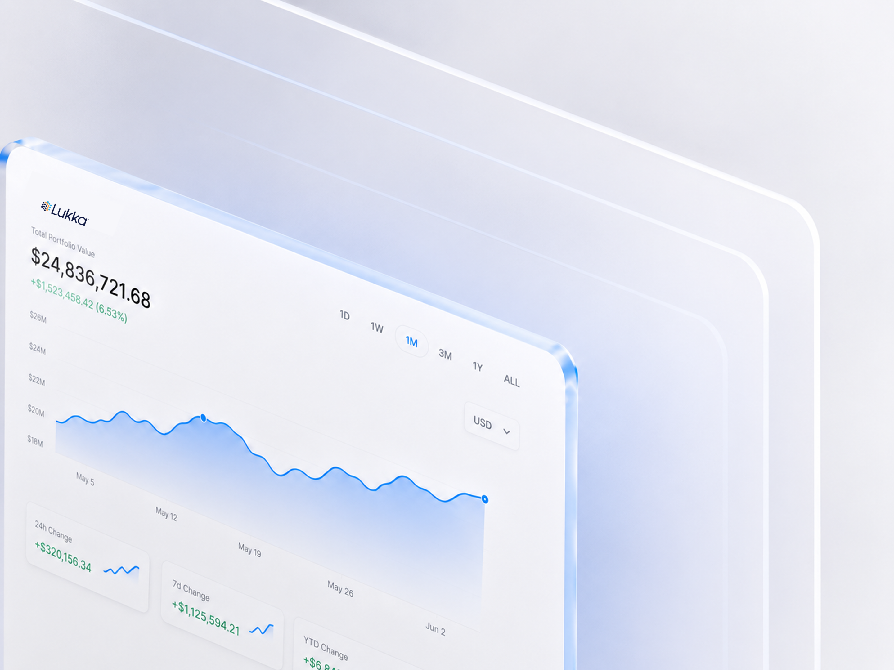 Layered financial dashboard showing line chart