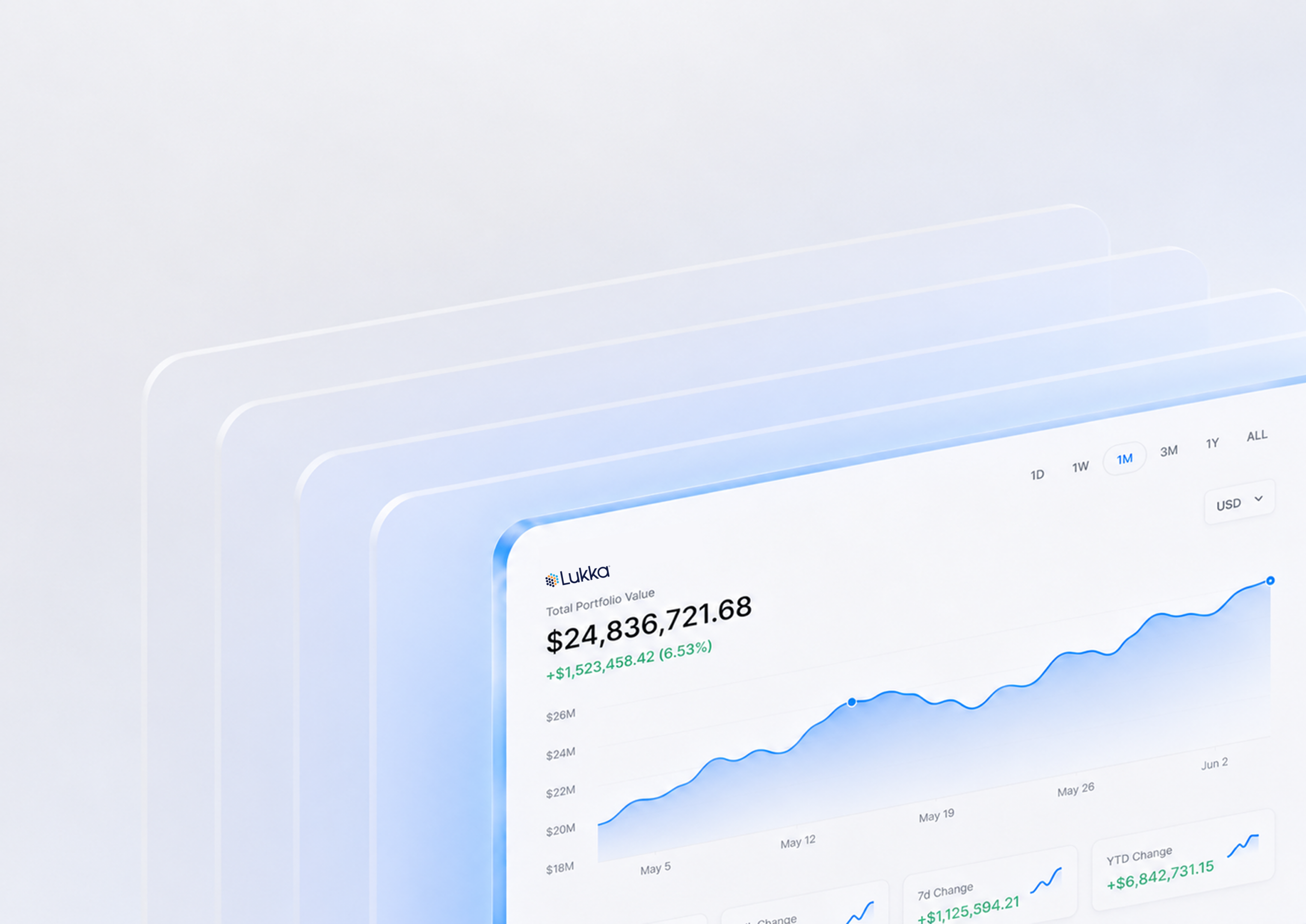 Financial dashboard showing rising revenue chart