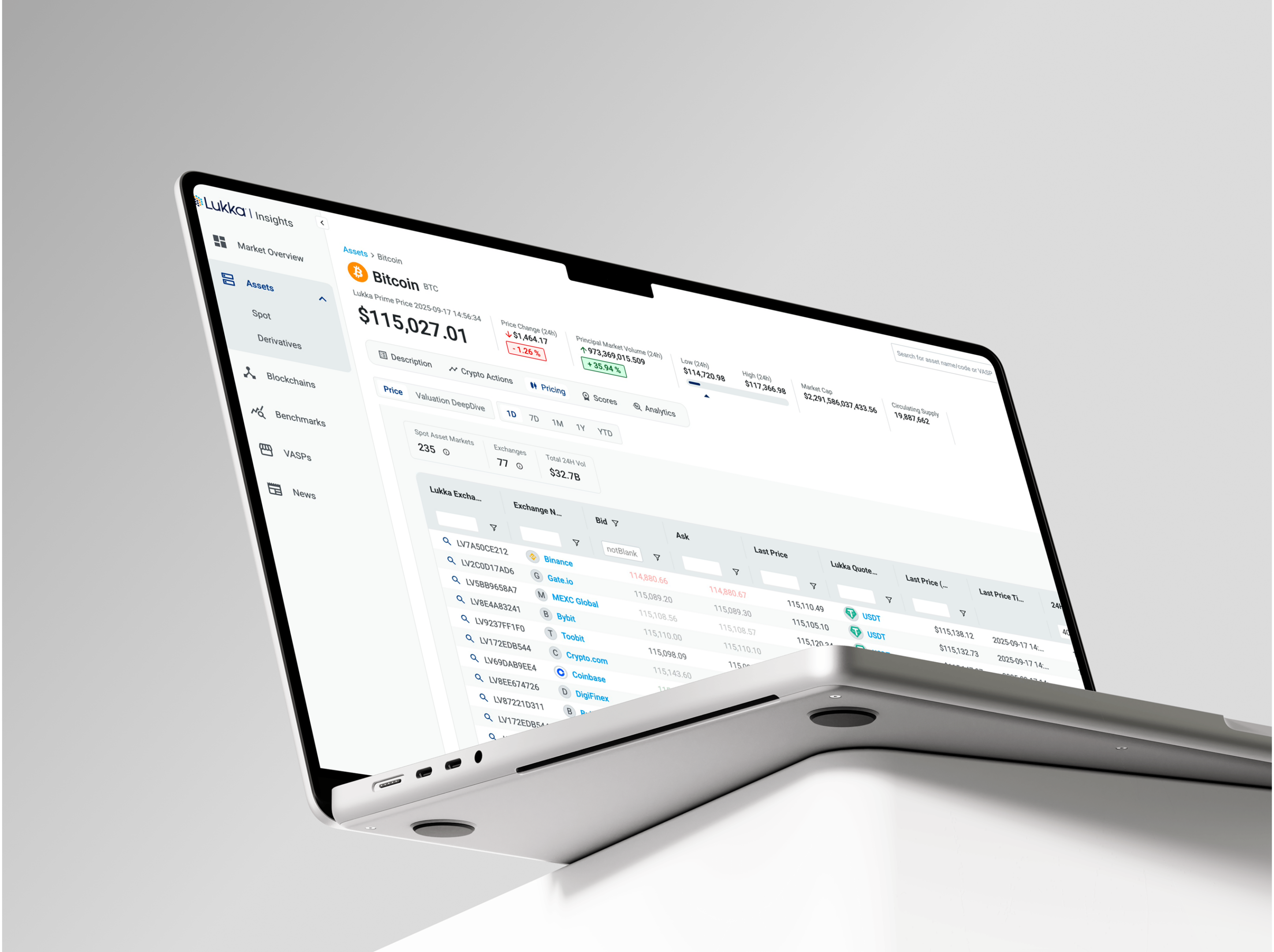 Laptop screen showing Bitcoin portfolio dashboard