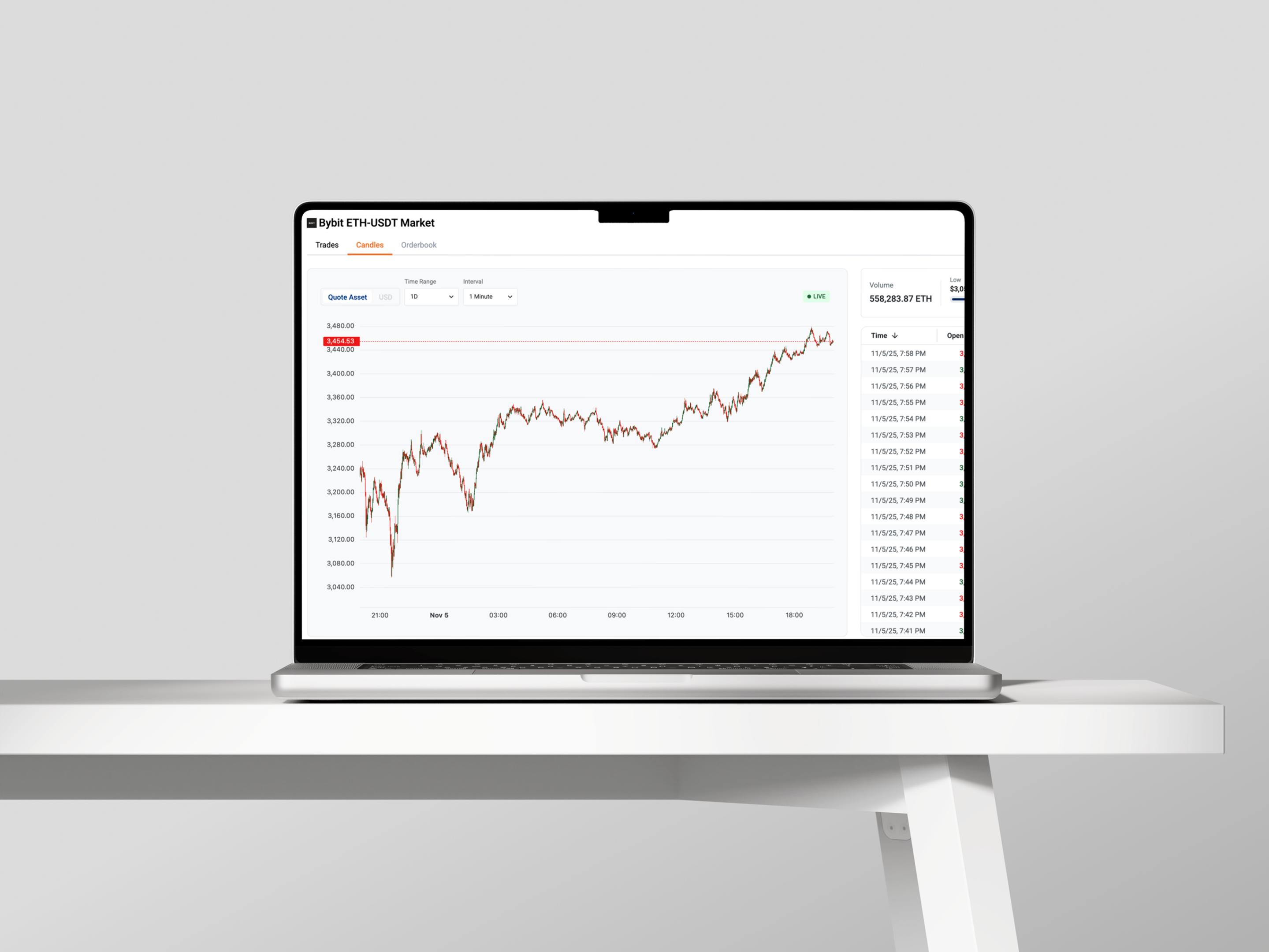 Laptop showing upward cryptocurrency price chart