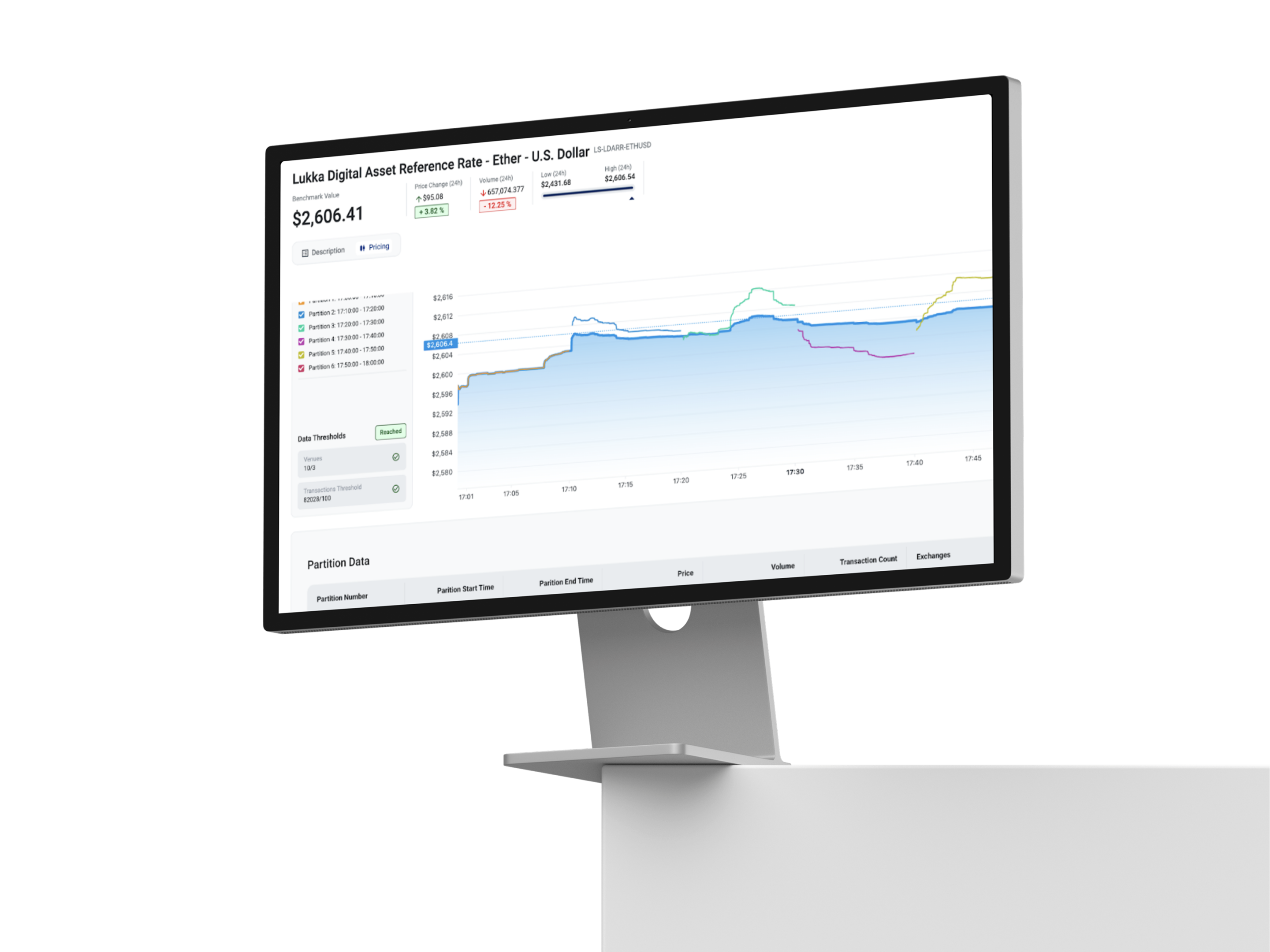 Monitor displaying cryptocurrency price trend chart