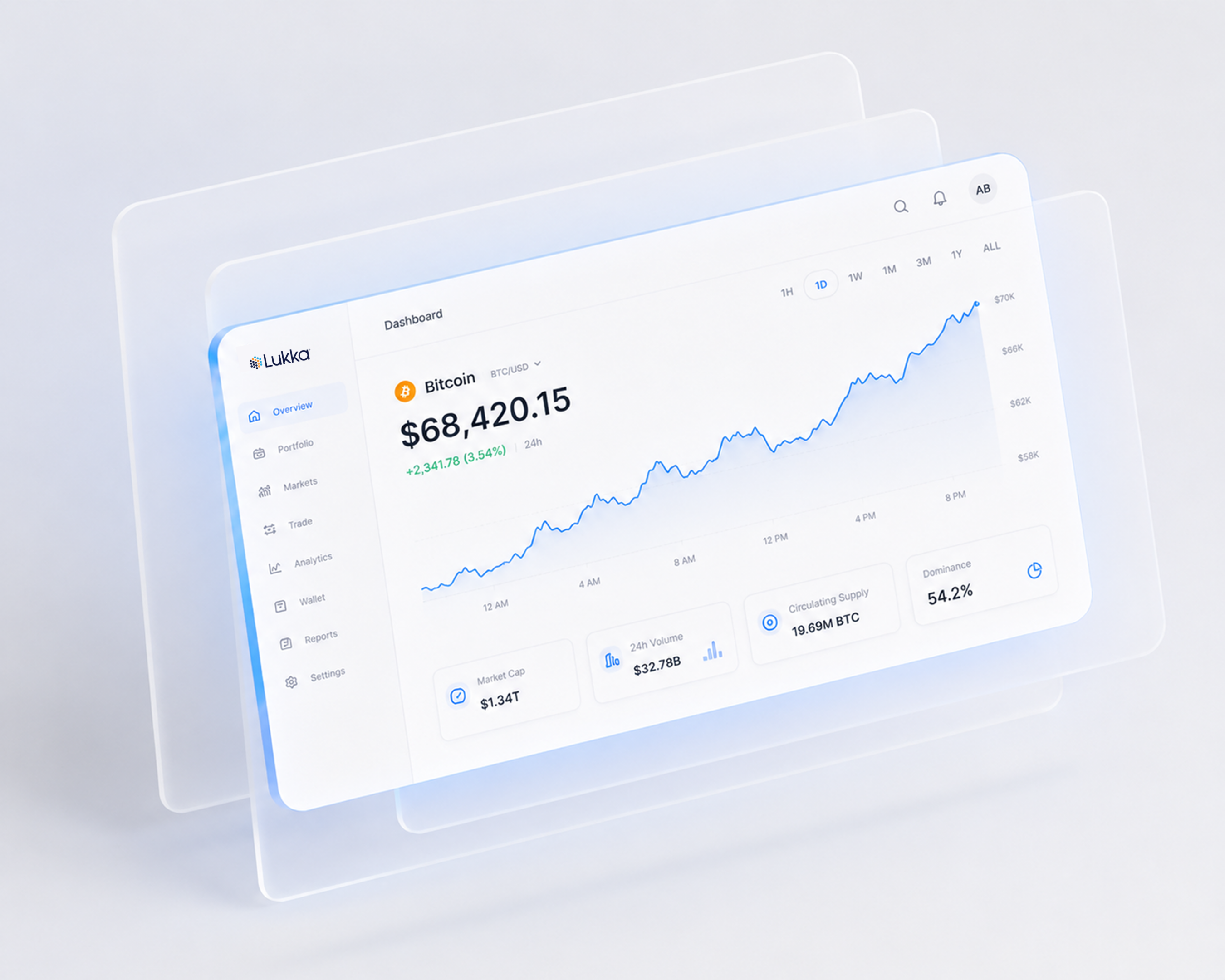 Bitcoin dashboard with rising price chart