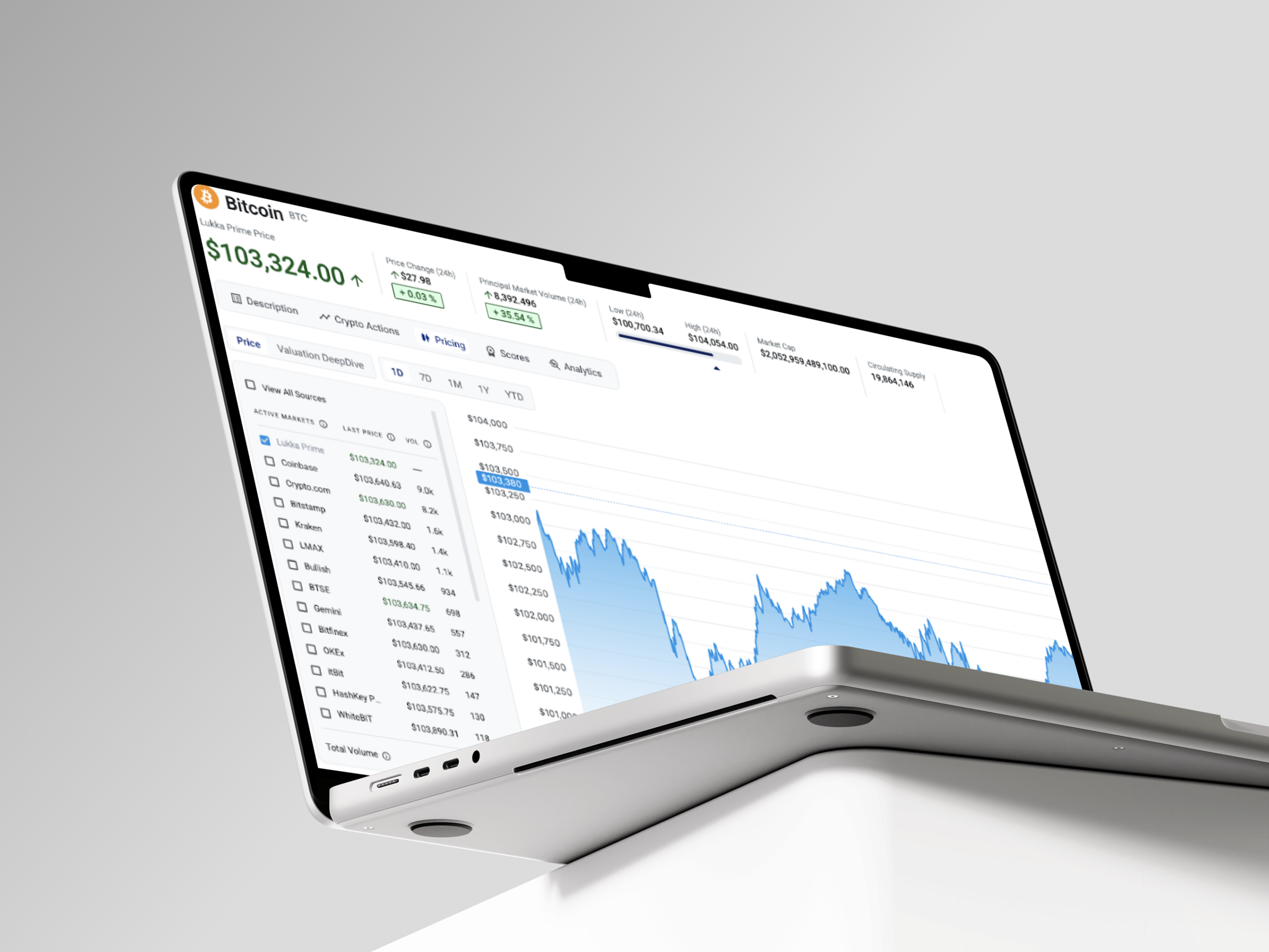 Laptop displaying Bitcoin price chart