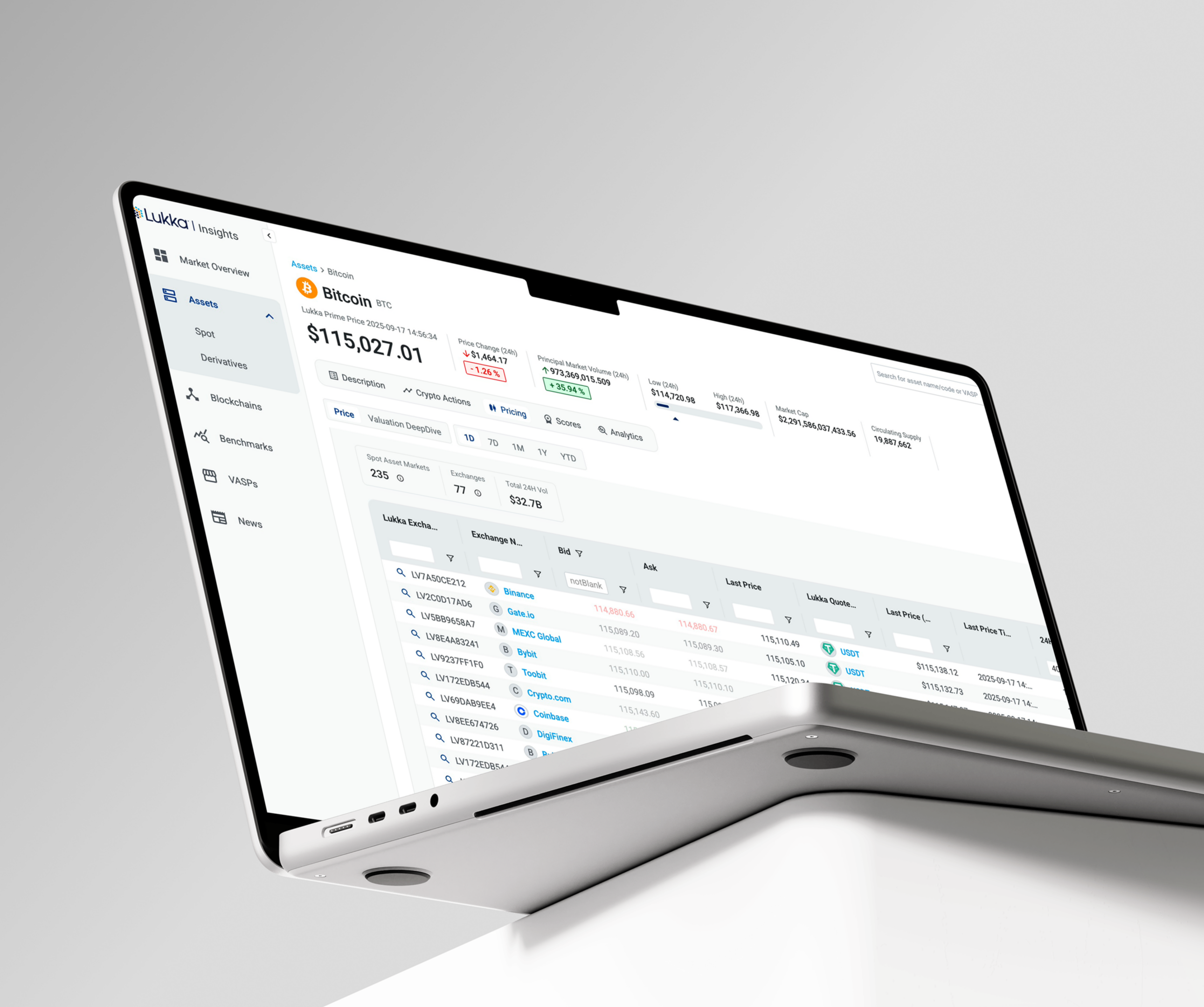 Laptop displaying cryptocurrency portfolio dashboard