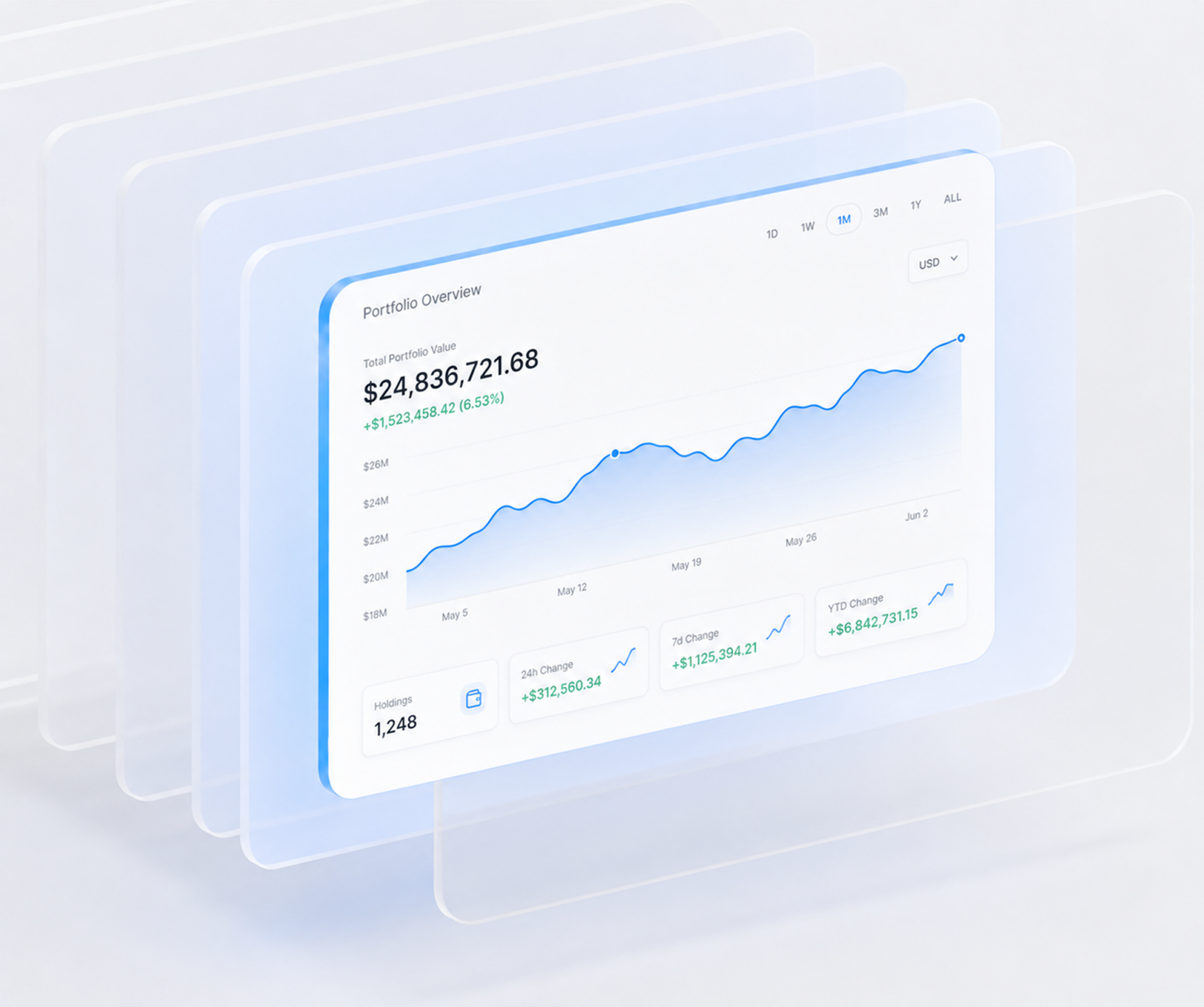 Financial portfolio dashboard with rising line chart