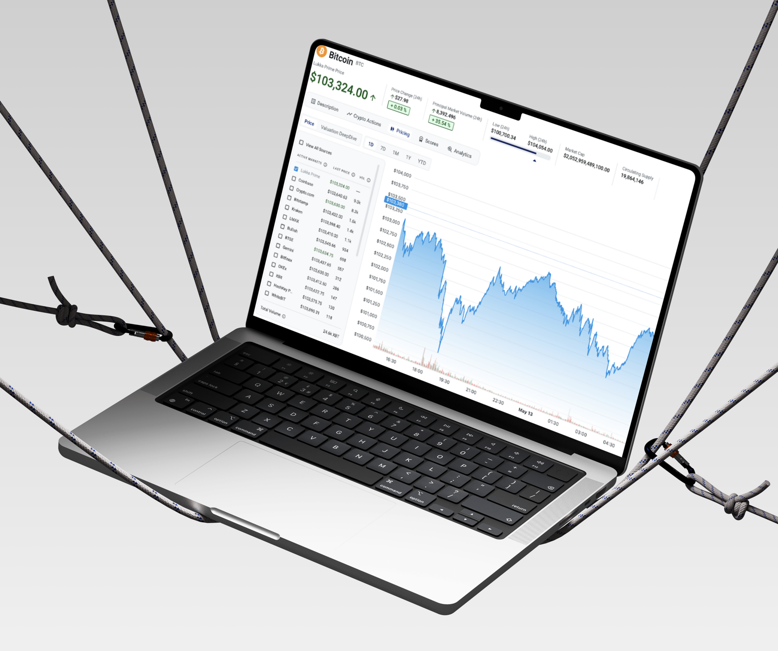 Laptop showing Bitcoin chart suspended by ropes