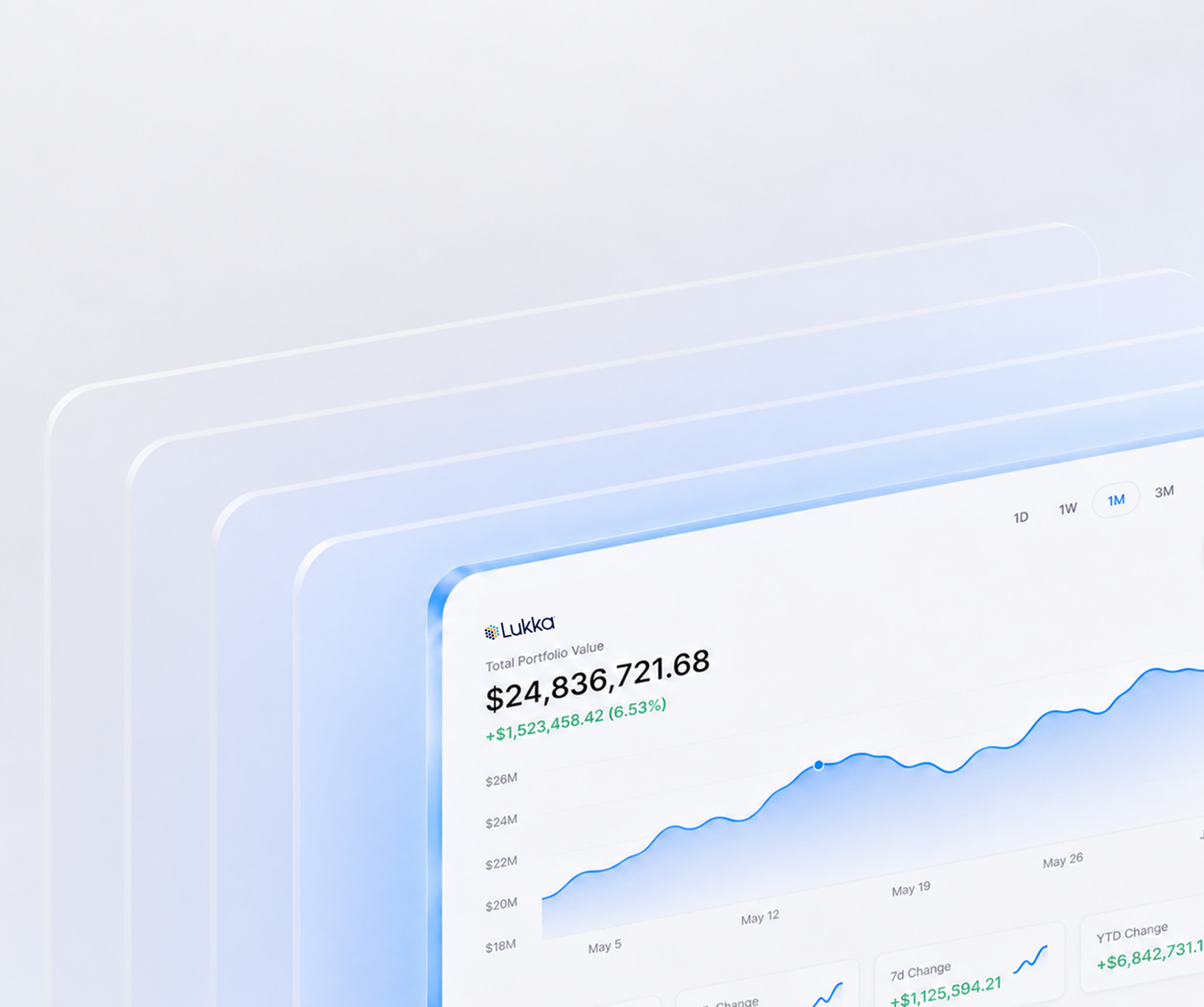 Financial dashboard showing rising portfolio value